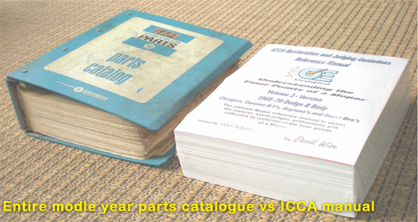 Entire modle year parts catalogue vs ICCA manual